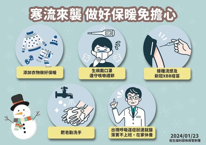 新冠XBB.1.5疫苗防護加一衛教資訊圖片