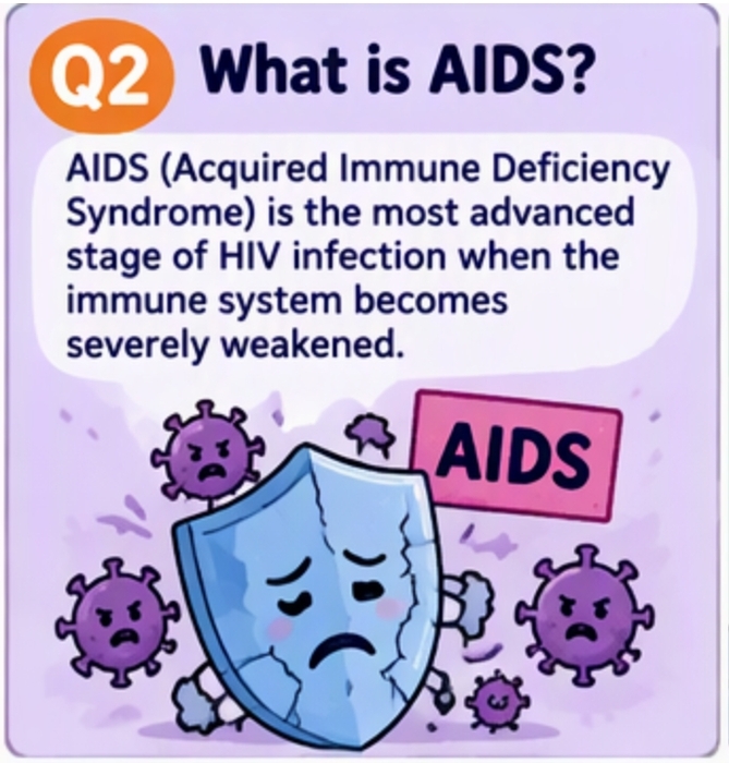 HIV/AIDS Education and Prevention-Q2 What is AIDS?圖片
