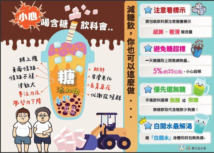 💧【減少含糖飲】選擇飲品原則圖片