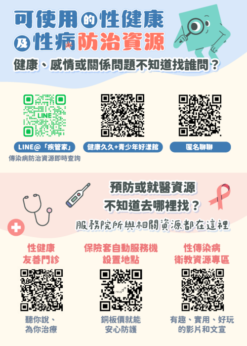 【轉知衛服部】擔心感染、懷孕嗎？性病資源指引圖片