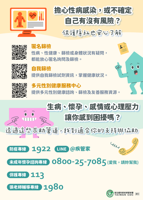 【轉知衛服部】擔心感染、懷孕嗎？性病資源指引圖片