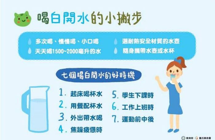 💧【多喝白開水】7個喝水好時機圖片