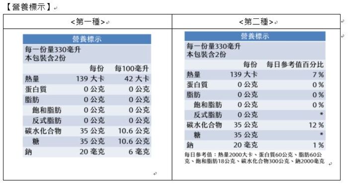 💧【減少含糖飲】看營養標示，計算飲品含糖量圖片