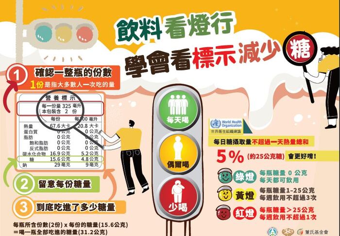 💧【減少含糖飲】看營養標示，計算飲品含糖量圖片