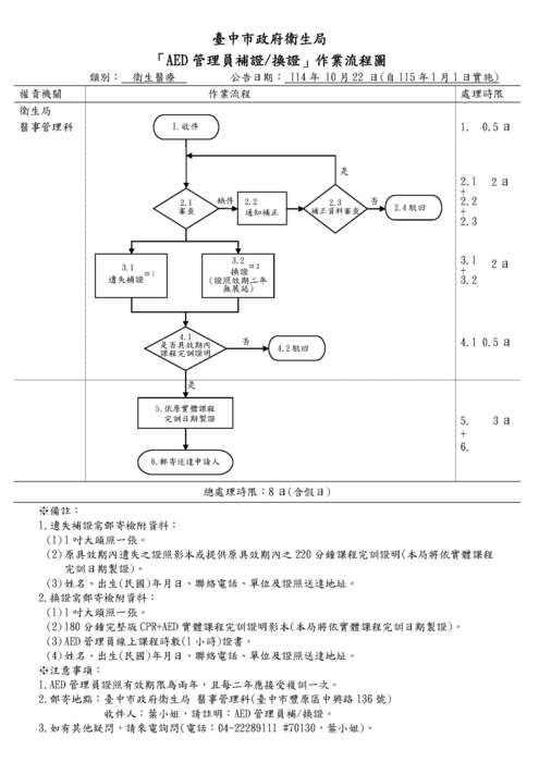 【轉知】臺中市政府衛生局「AED管理員補證/換證流程」圖片