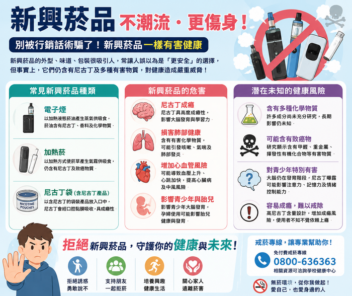 認識新興菸品圖片