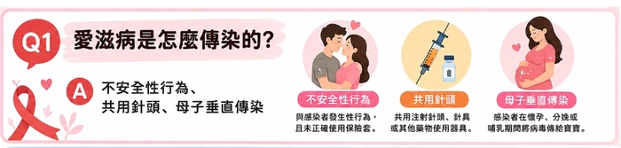 Q1愛滋病怎麼感染的圖檔1圖片