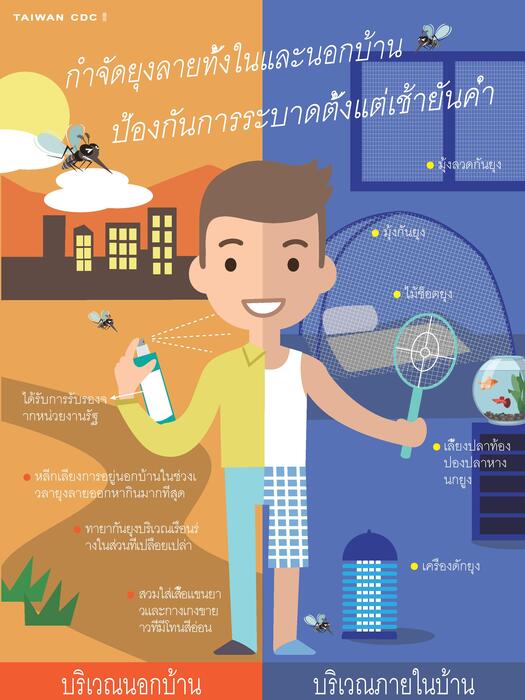 【คลิก】กำจัดยุงลายทั้งในและนอกบ้าน ป้องกันการระบาดตั้งแต่เช้ายันค่ำ滅蚊不分內外 防疫從早到晚（泰文）圖片